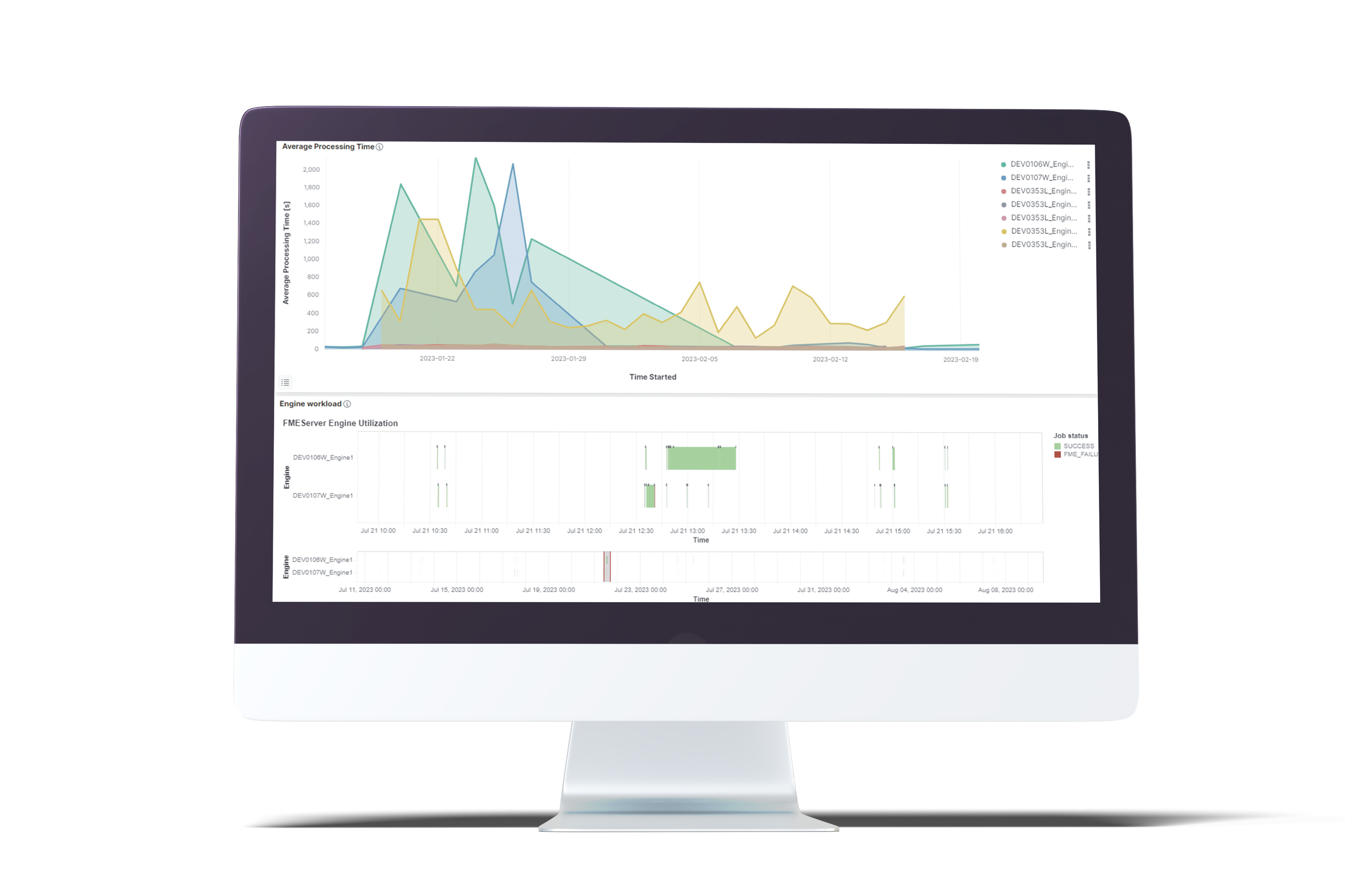 Monitoring für stabile Performance