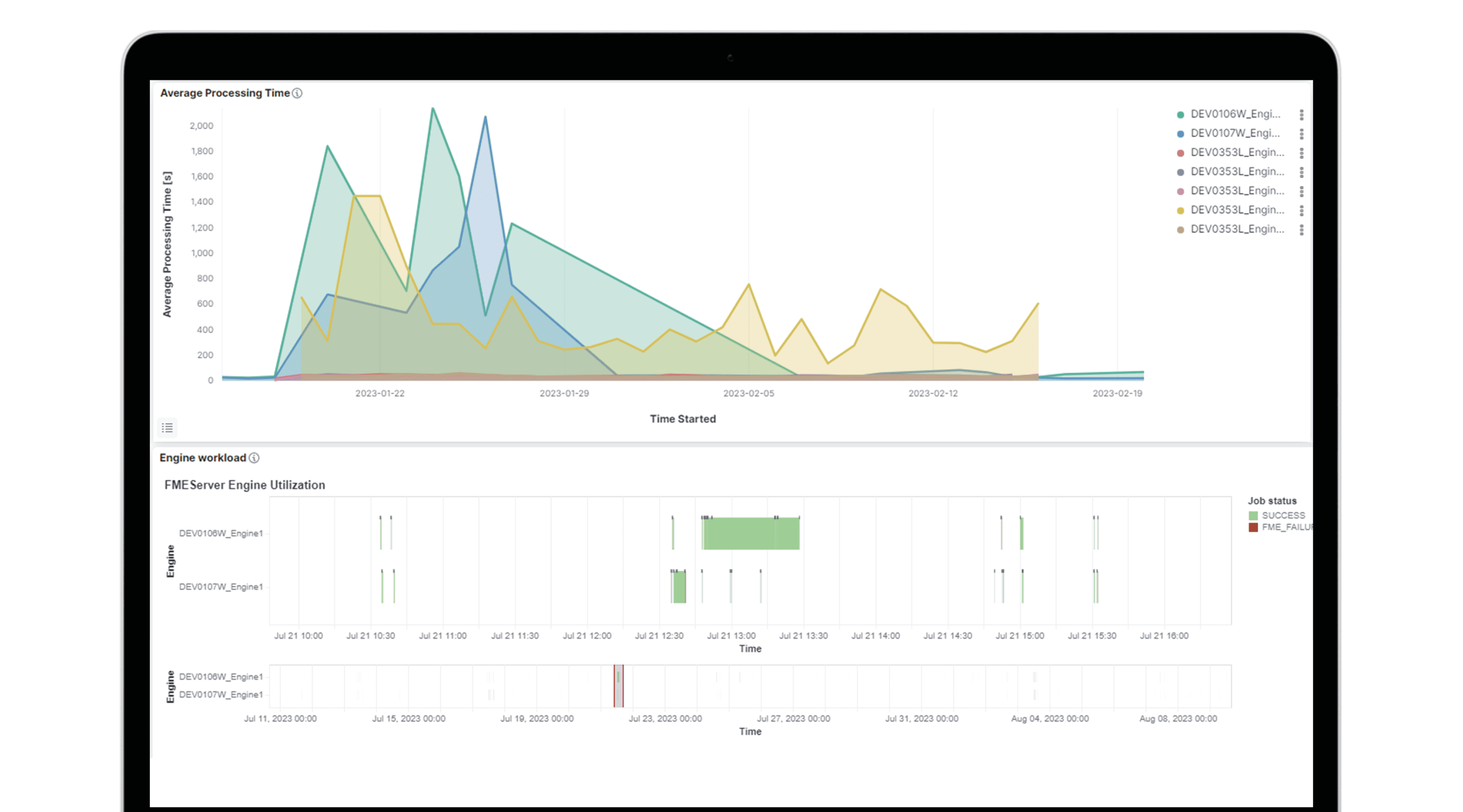 service.monitor for FME Flow