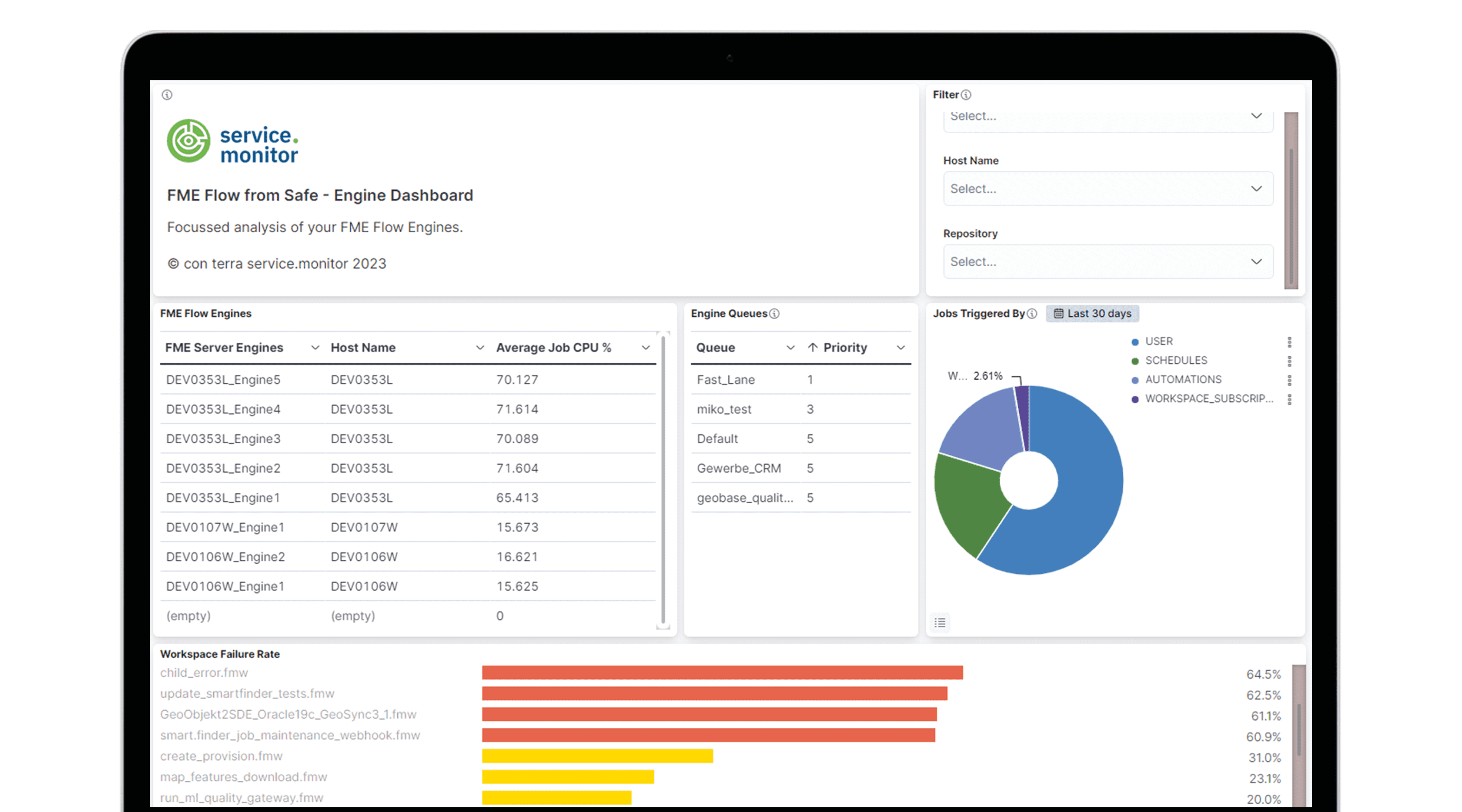 service.monitor for FME Flow