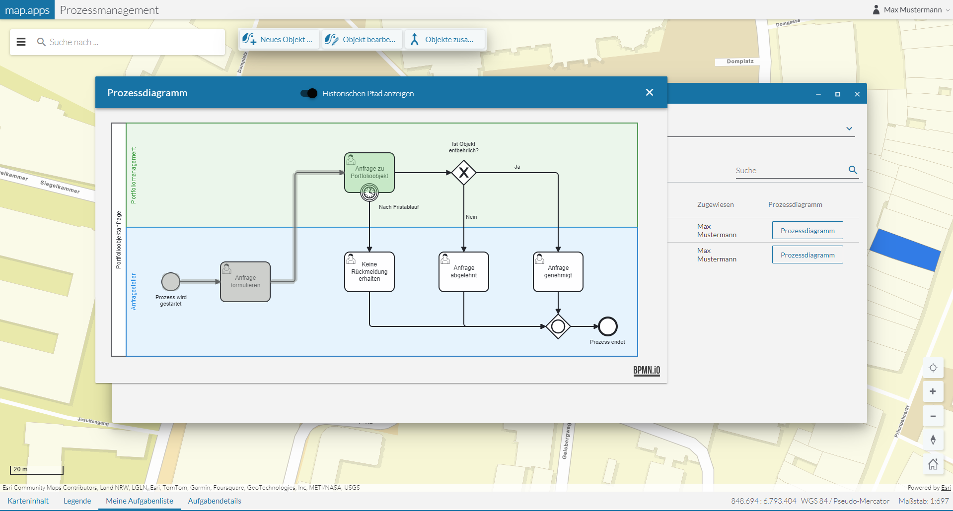 Prozessdiagramm